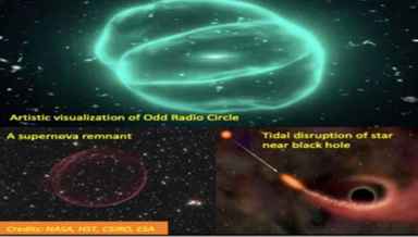 Odd Radio Circles (ORCs) detected in space